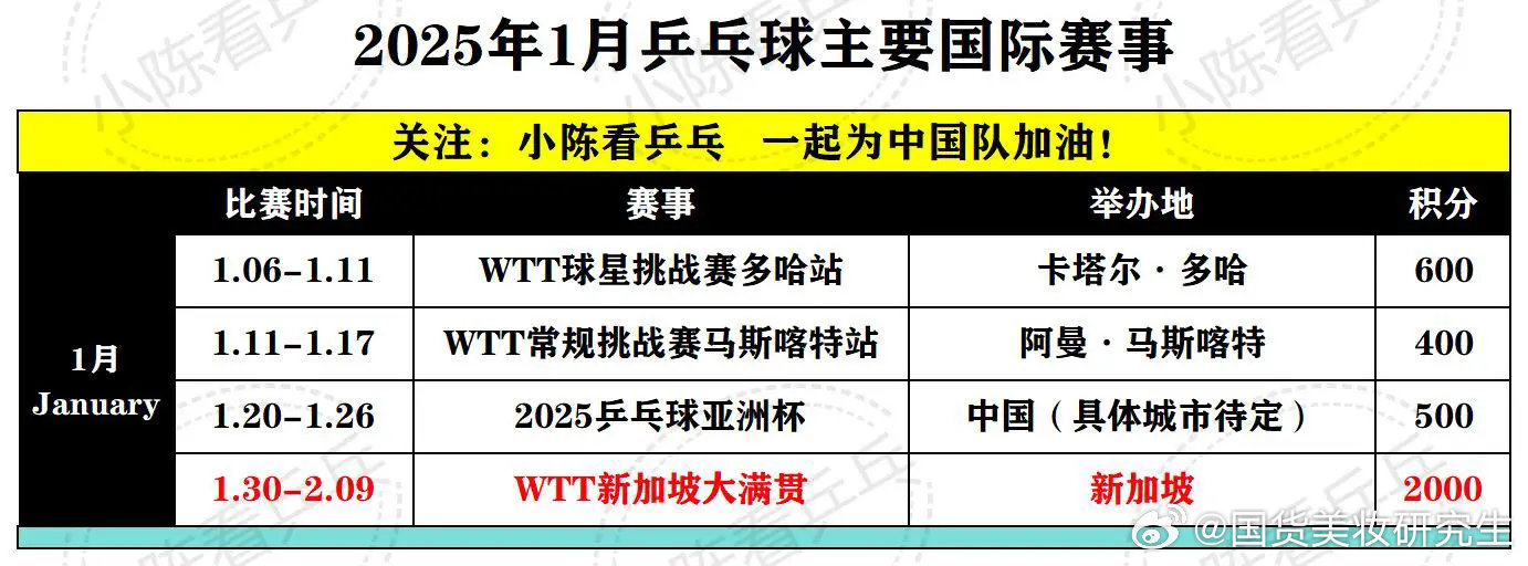 乒乓球罢赛最新消息,乒乓球罢赛最新消息，全球赛事动态与未来展望