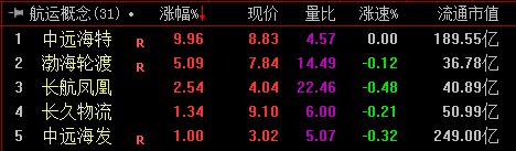 中远航运股票最新消息,中远航运股票最新消息全面解析