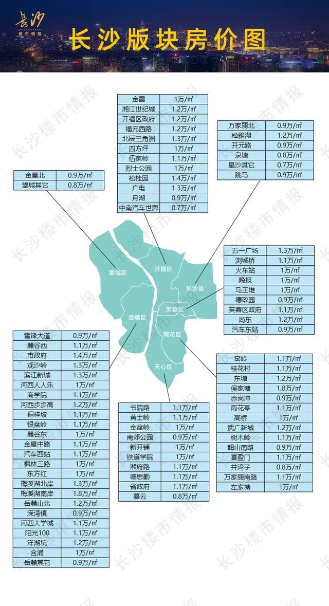 长沙开福区二手房最新,长沙开福区二手房市场最新动态分析