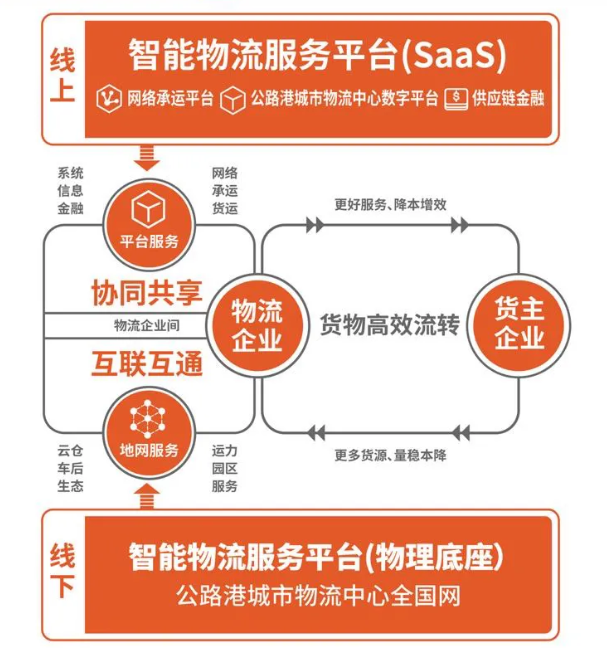 长沙传化物流最新消息,长沙传化物流最新消息，引领行业变革，助力区域经济发展