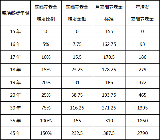 快讯通 第501页