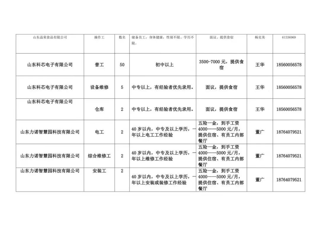 章丘8小时双休最新招聘,章丘最新招聘，享受八小时双休工作制，开启美好职场生活