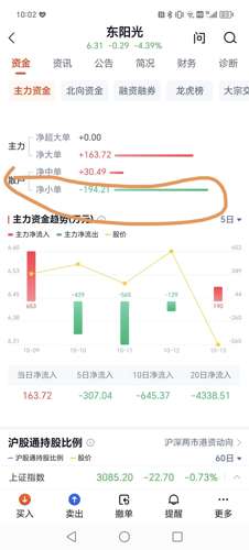 东阳光科股票最新消息,东阳光科股票最新消息深度解析