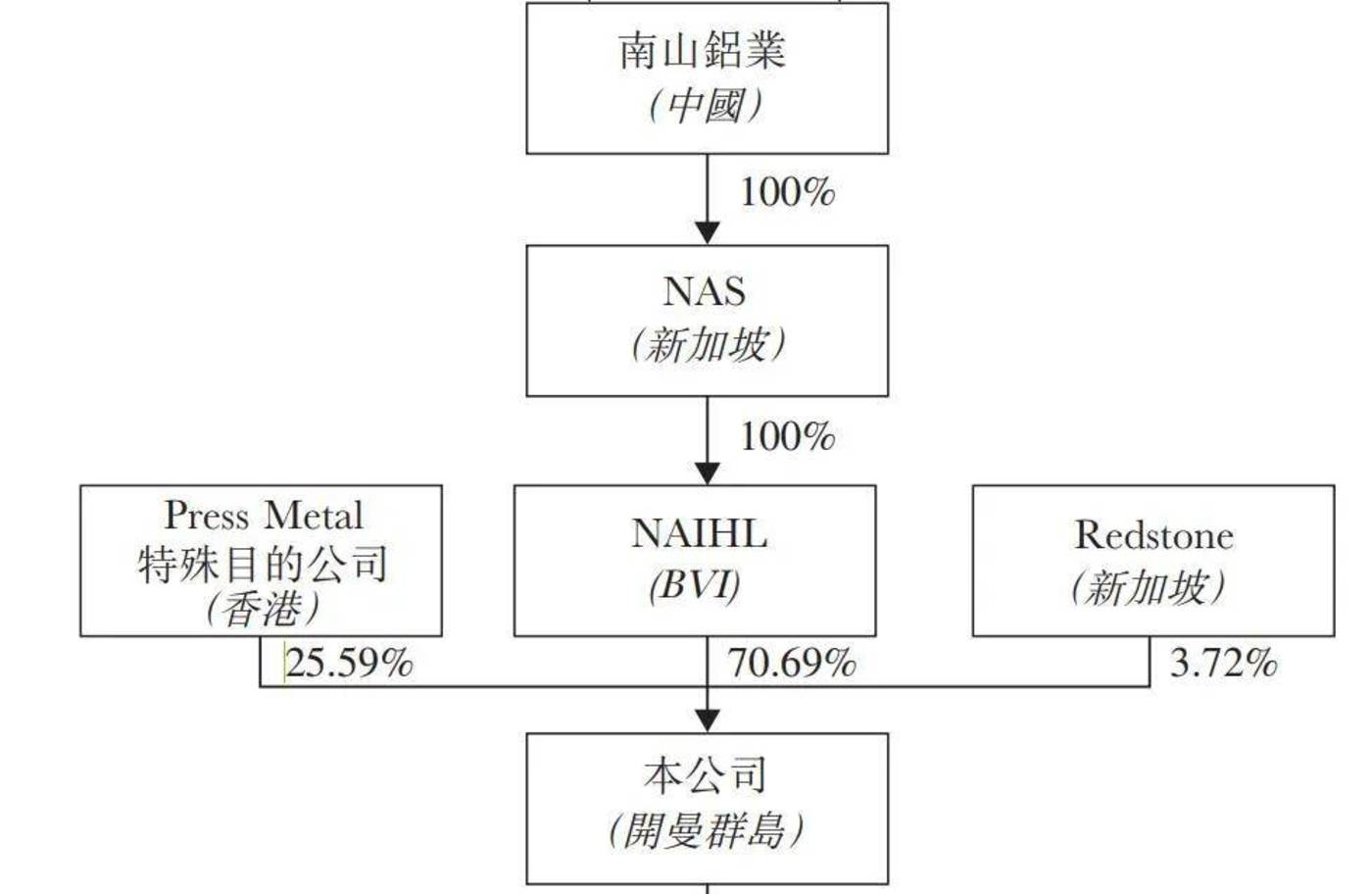 南化股份重组最新消息,南化股份重组最新消息，重塑企业架构，开启新篇章