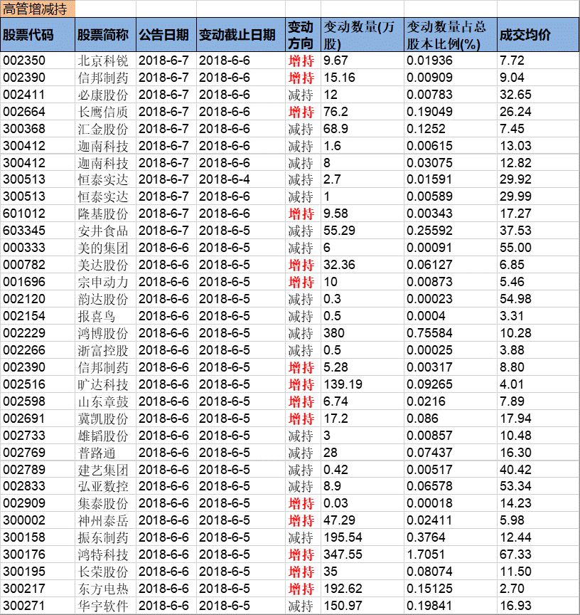 一路生花❀ 第8页