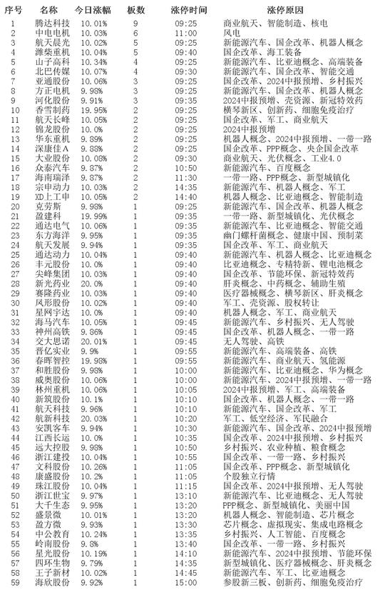 沉鱼落雁 第6页