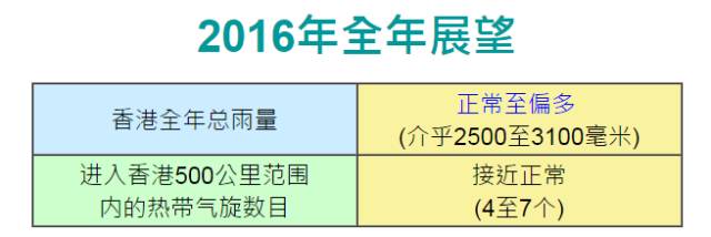 2024香港全年资料大全,香港在2024年的全年资料大全