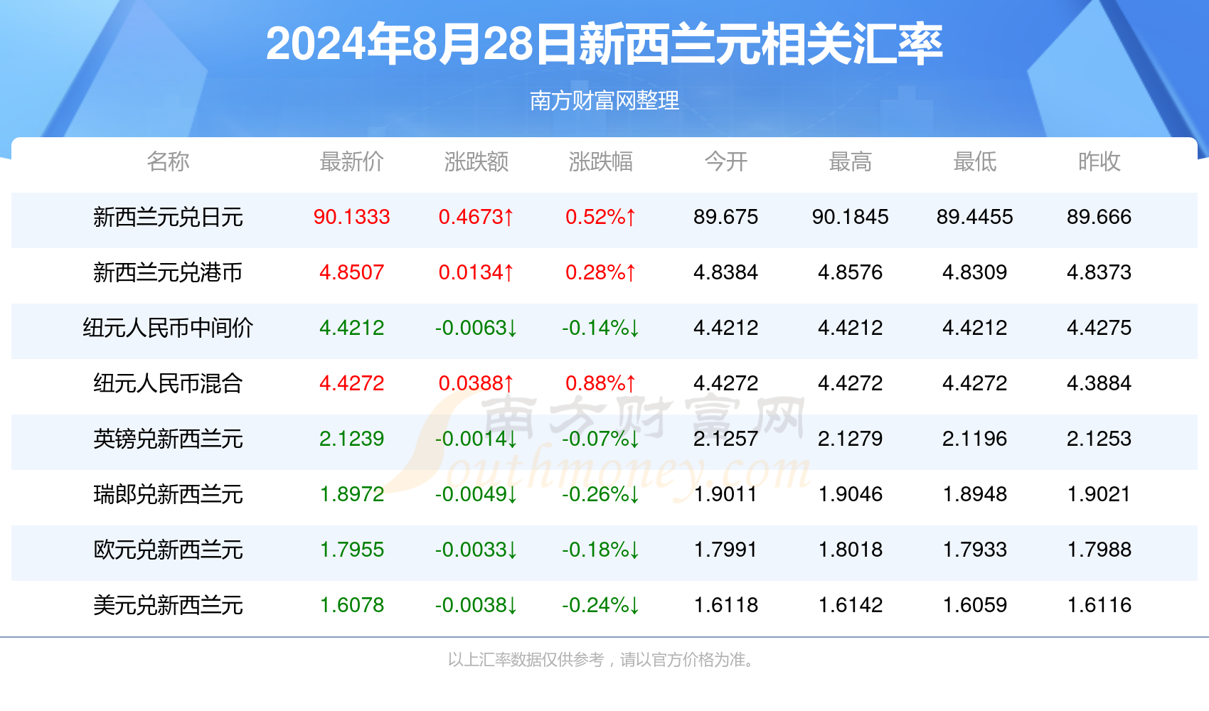 2024新澳最新开奖结果查询,探索新澳世界，最新开奖结果查询与未来展望（以2024年为背景）