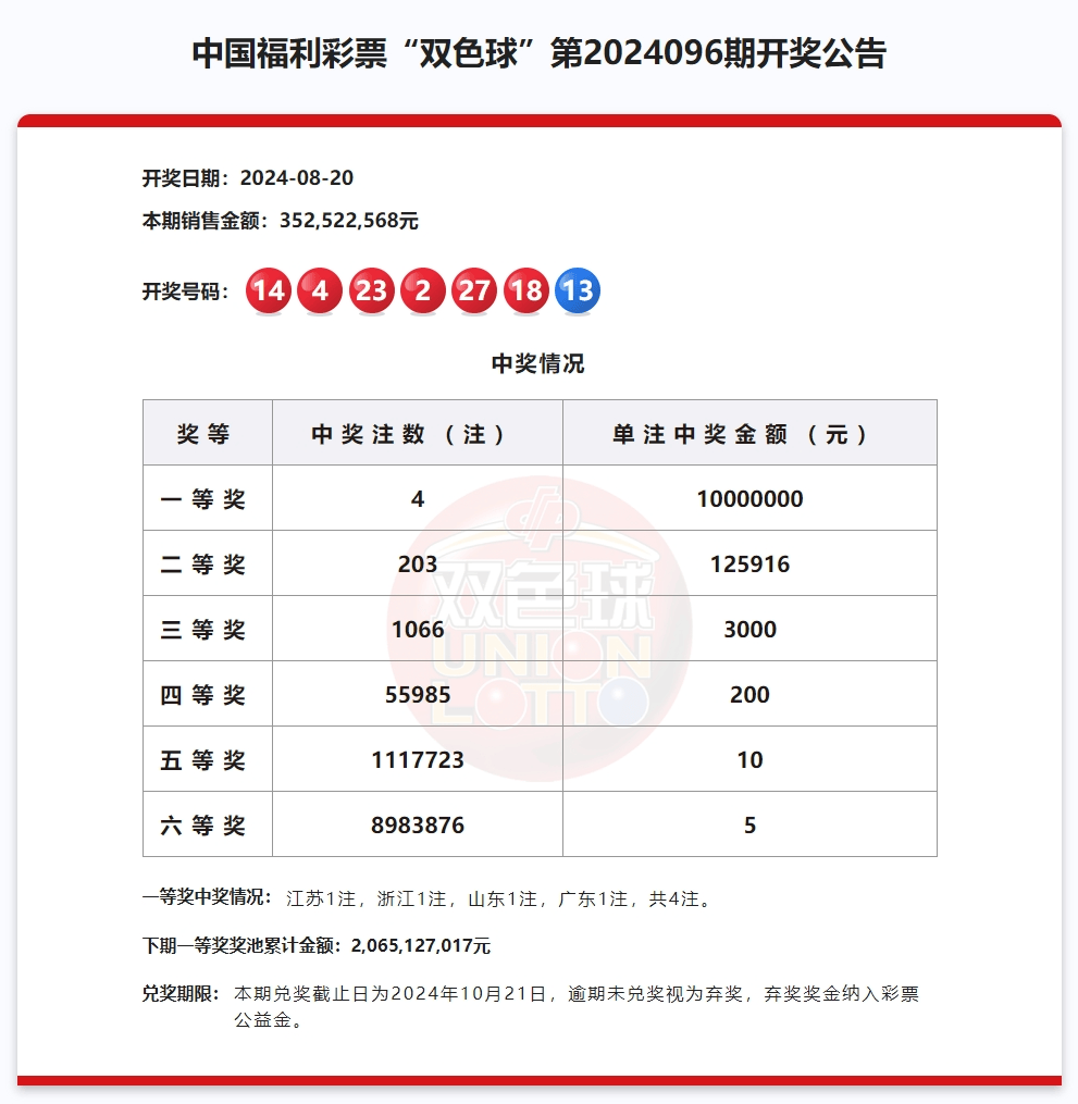 蚕食鲸吞 第4页