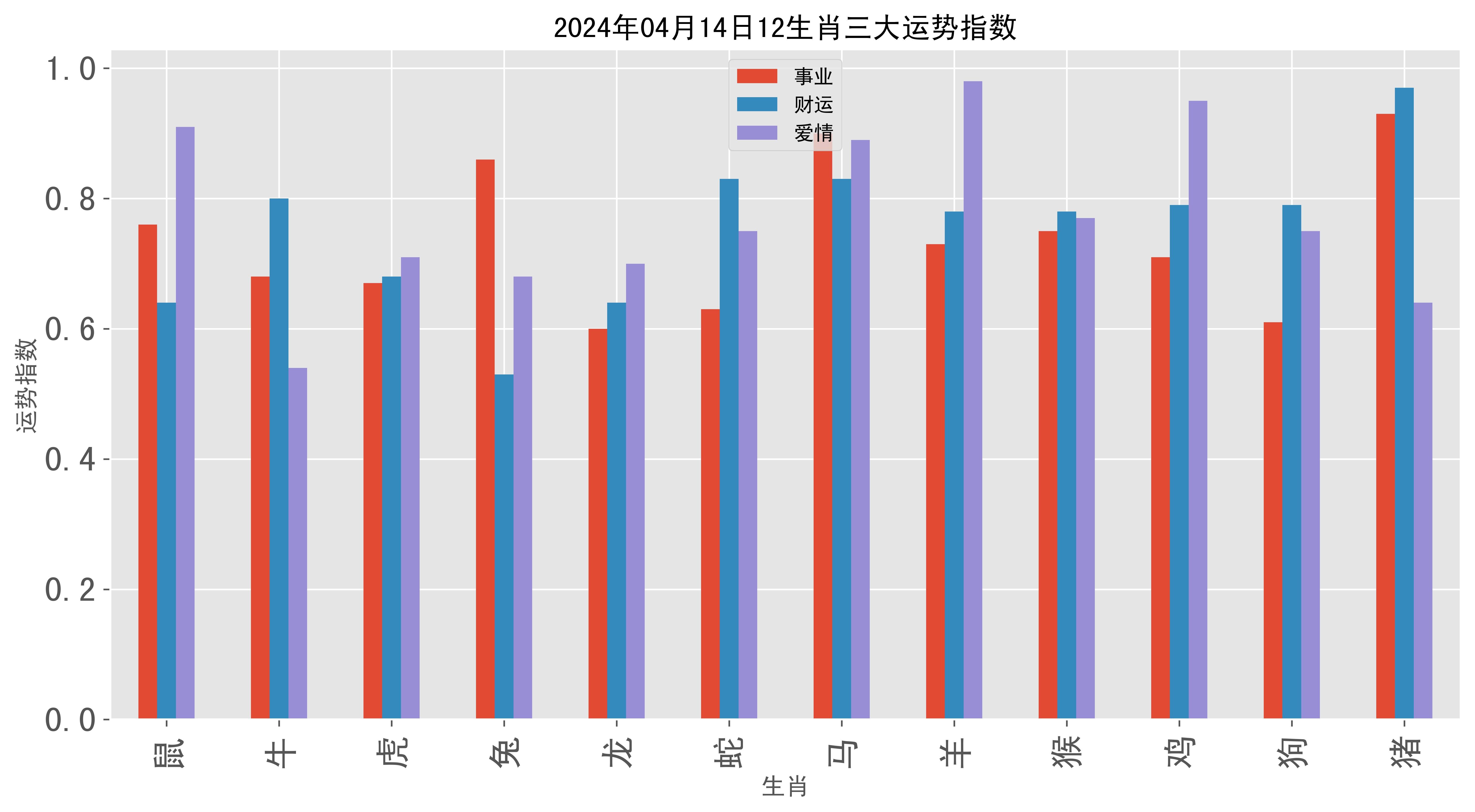 2024澳门彩生肖走势图,揭秘澳门彩生肖走势图，探寻未来的幸运之门（以2024年为例）