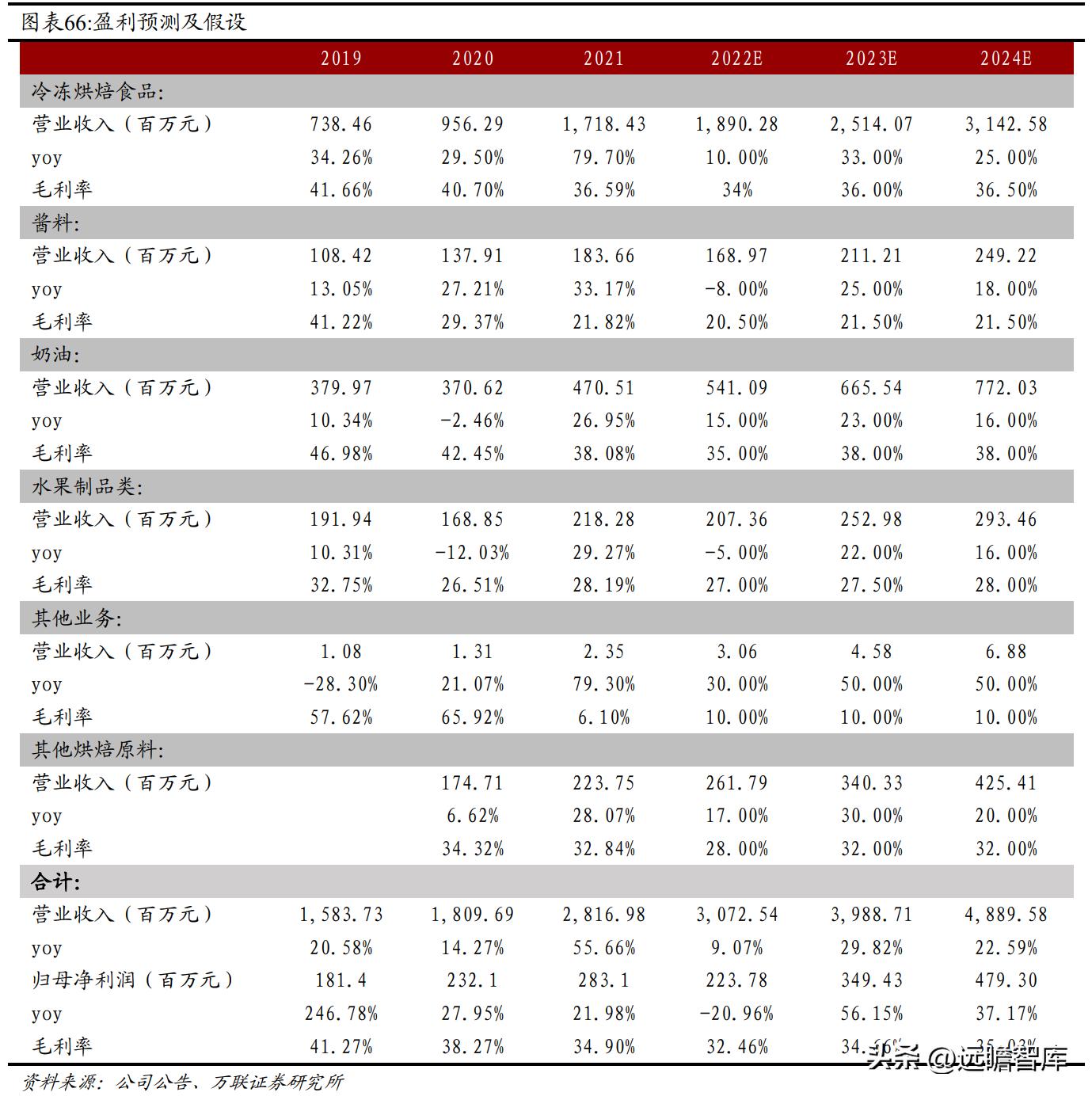 2024新澳门原料免费大全,澳门原料市场的新篇章，2024新澳门原料免费大全展望