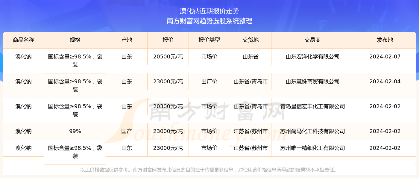 2024新澳最新开奖结果查询,新澳2024最新开奖结果查询及分析