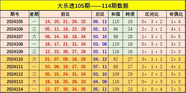 新澳门彩出号综合走势图看331斯,新澳门彩出号综合走势图，探索331斯的奥秘