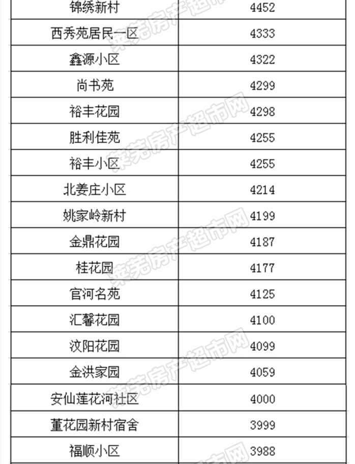 新澳门彩出码综合走势图表大全,新澳门彩出码综合走势图表分析与探讨