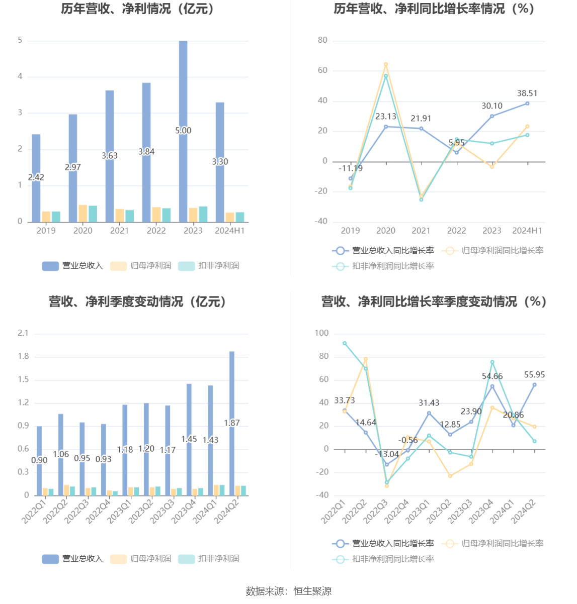 新澳门开奖历史记录走势图表,新澳门开奖历史记录走势图表，深度解析与未来预测