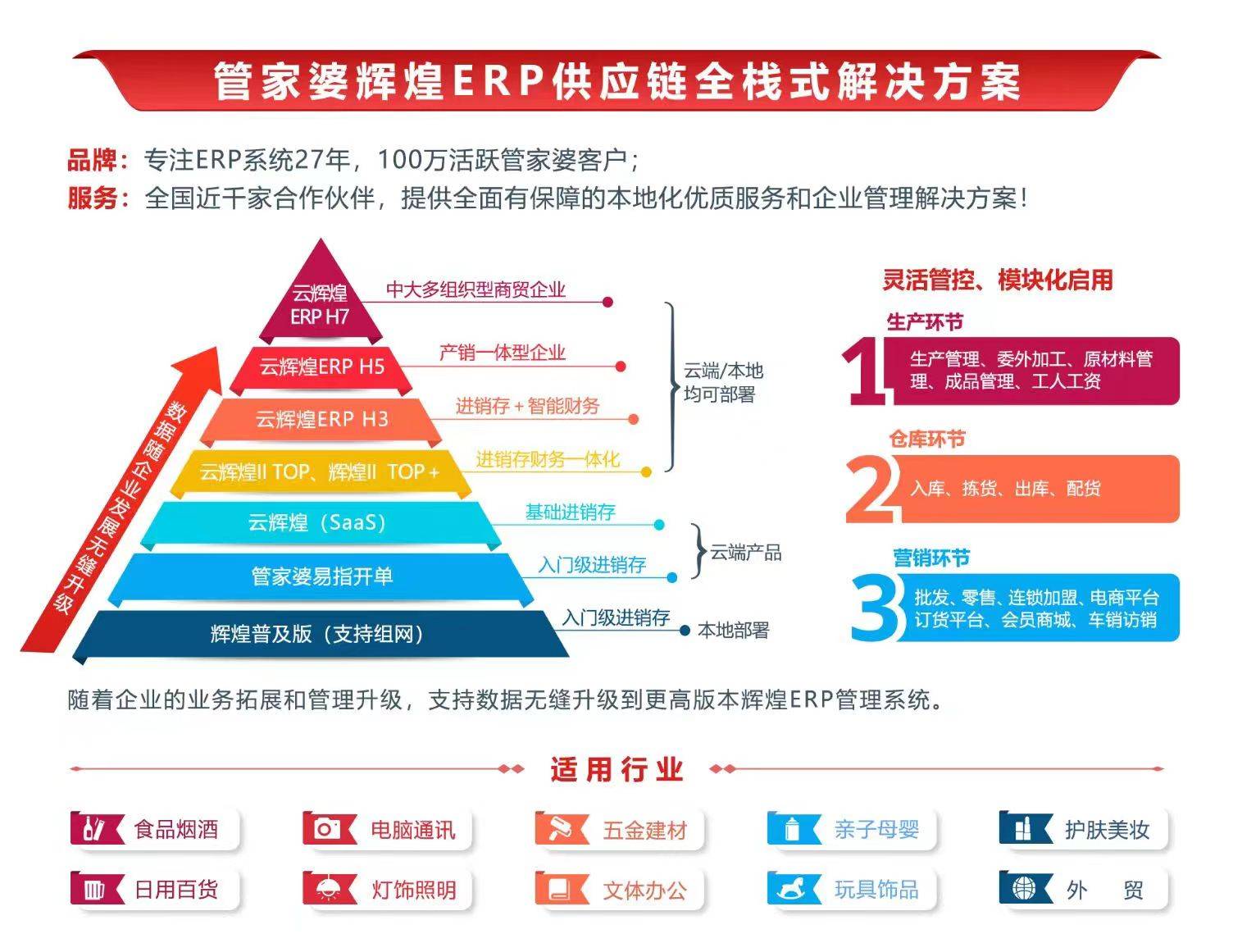 7777788888管家婆百度,探索数字世界中的管家婆，从百度到更广阔的视野