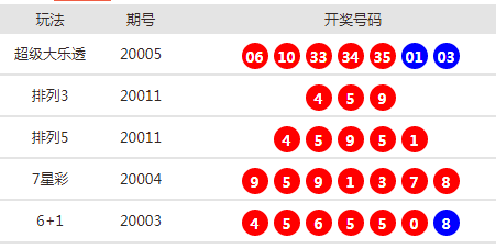 新澳天天开奖资料大全最新54期,新澳天天开奖资料大全最新54期，深度解析与策略分享