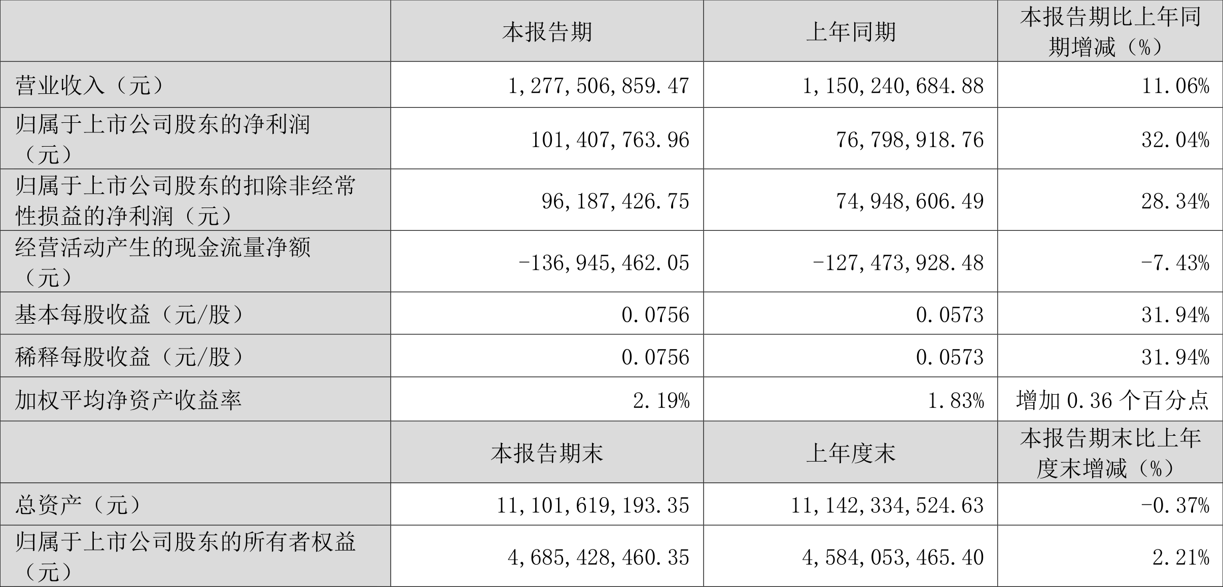 技术咨询 第126页