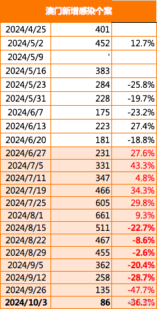 2024新澳门正版免费资料,探索新澳门正版资料的世界，2024年的独特视角