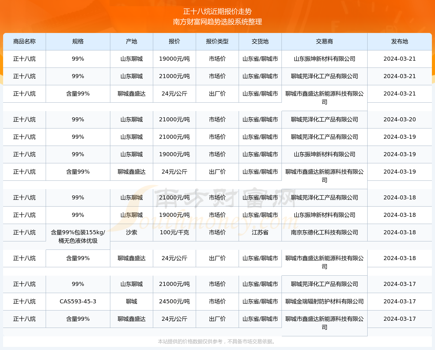 2024年正版4949资料正版免费大全,探索未来，2024年正版资料大全与免费共享的未来趋势