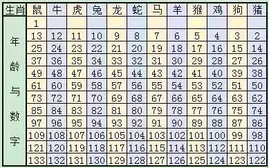 澳门六开奖结果2024开奖记录查询十二生肖排,澳门六开奖结果与十二生肖排，历史、文化、科学的交融