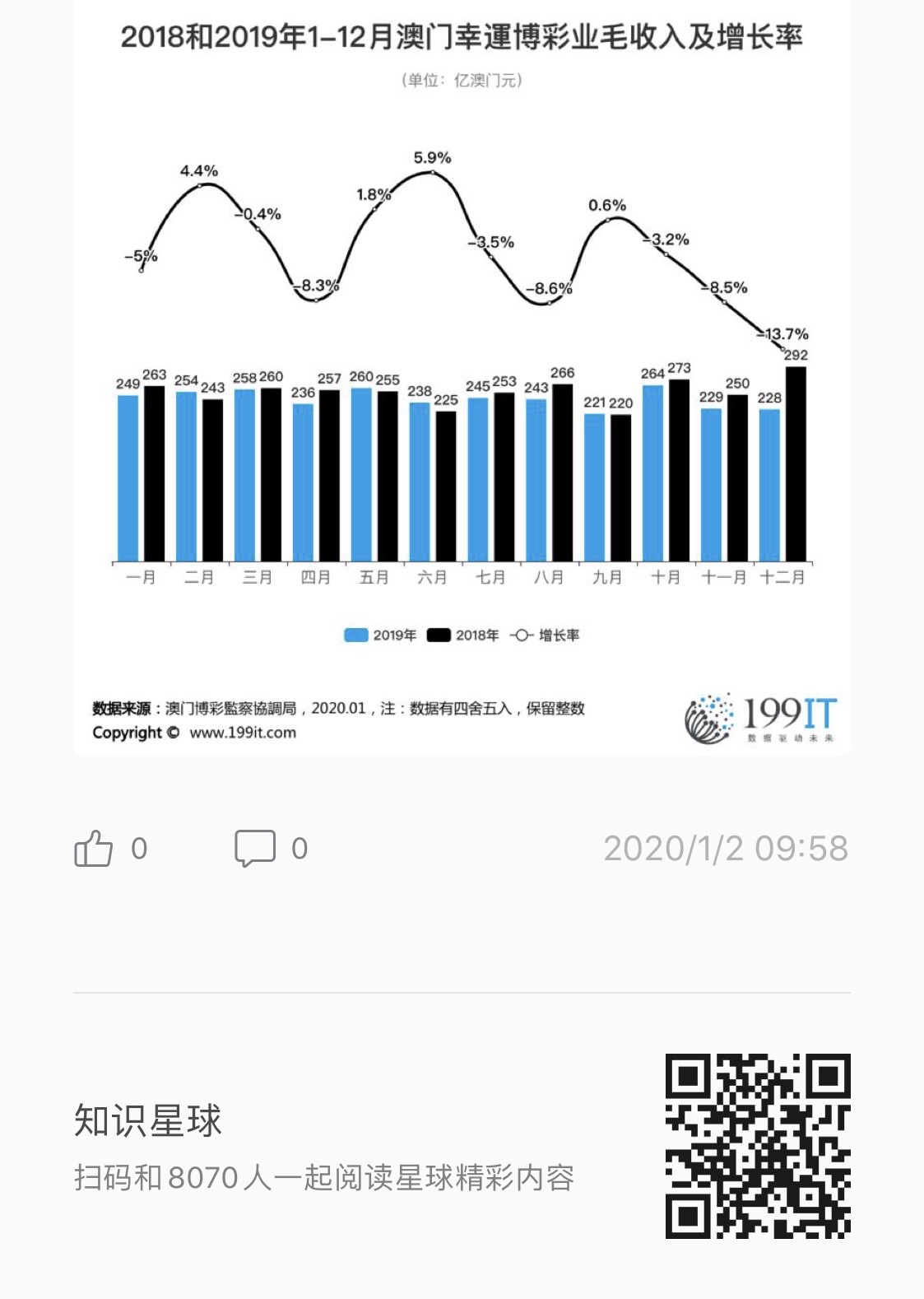 技术咨询 第6页