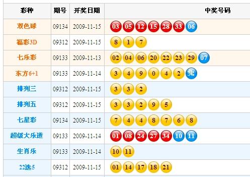 2025澳门今天晚上开什么生肖,澳门生肖彩票的开奖结果预测与解读