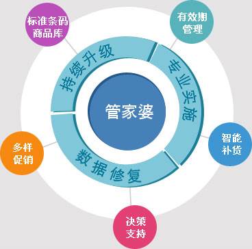 7777788888管家婆狗,7777788888管家婆狗，智能时代的家庭守护者