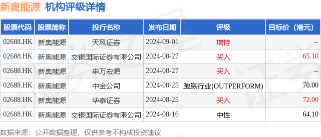 新奥免费料全年公开080期 18-24-27-29-36-40H：41,新奥免费料全年公开第080期，揭秘18-24-27-29-36-40H的神秘面纱与独特魅力