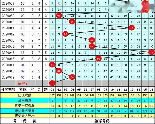 新澳门资料全年免费精准027期 01-05-10-26-27-34U：35,新澳门资料全年免费精准027期，探索精准数据的奥秘与未来趋势（附号码，01-05-10-26-27-34U，35）